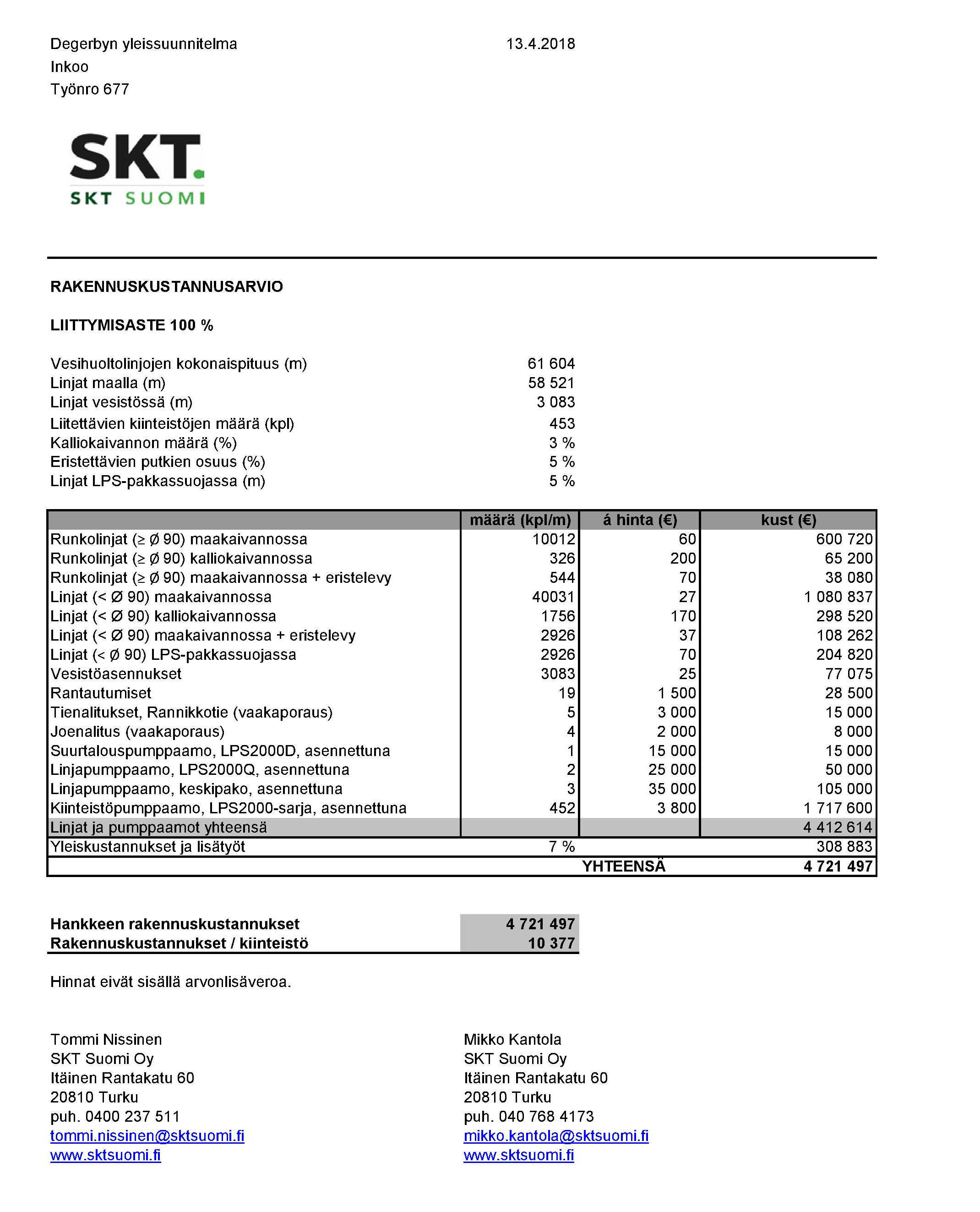 20180413 Kustannusarvio Degerby YSA